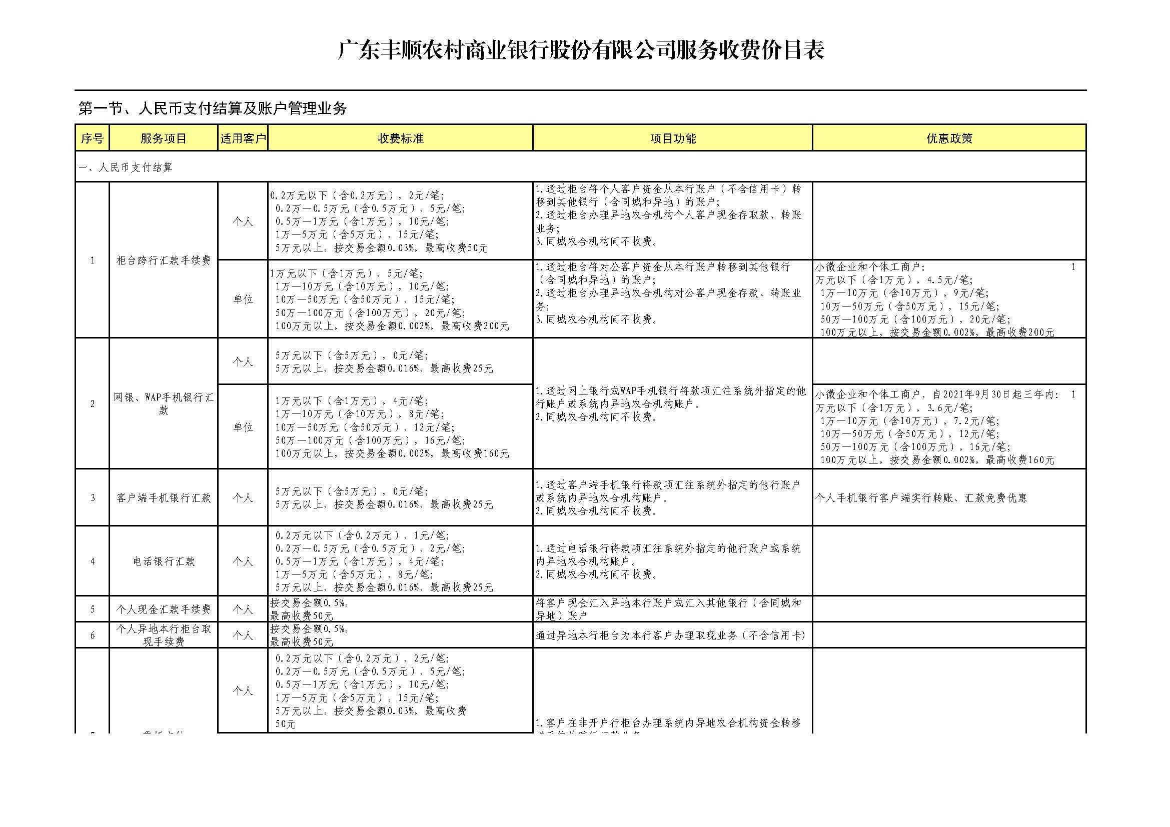 1682041791640012869.jpg 附件:广东丰顺农村商业银行股份有限公司服务收费价目表_页面_1.jpg